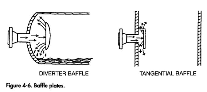 baffle-plates