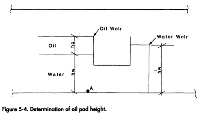 Oil Pad High Determination