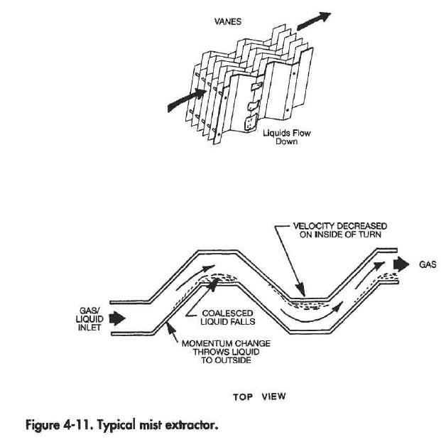 Typical Mist Extractor