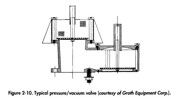 vacuum-valve