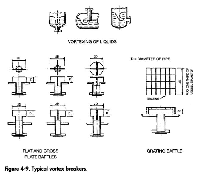 vortex-breakers