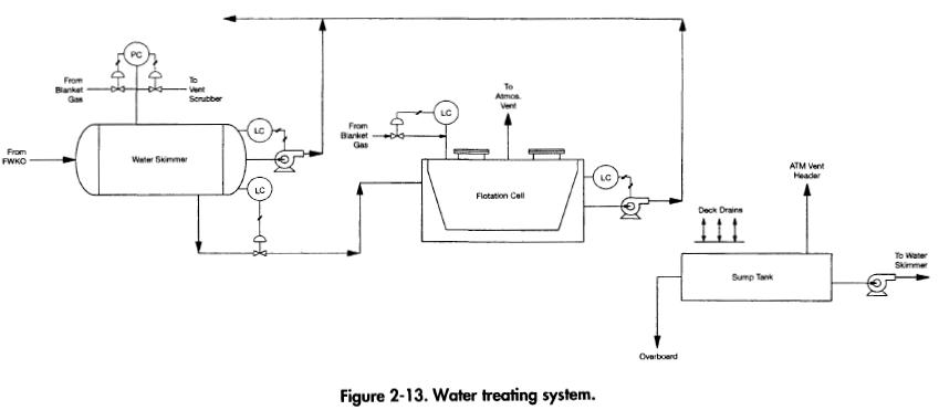 water-treating-system