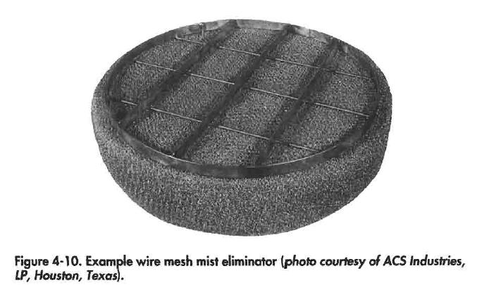 Wire Mesh Mist Eliminator