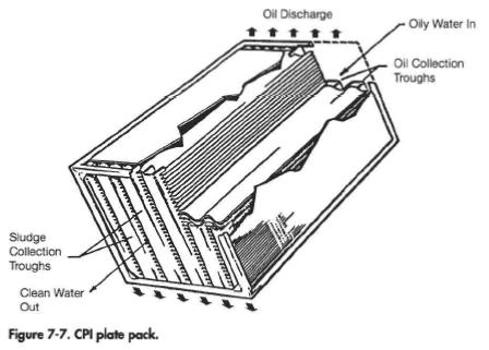 CPI plate pack