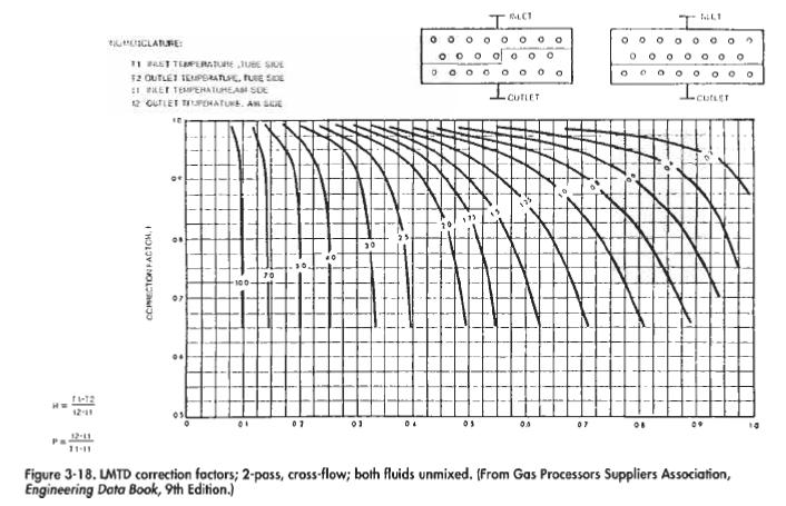 LMTD-correction2