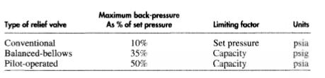 backpressure-table