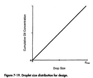 droplet-size