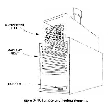 Furnace and heating elements.