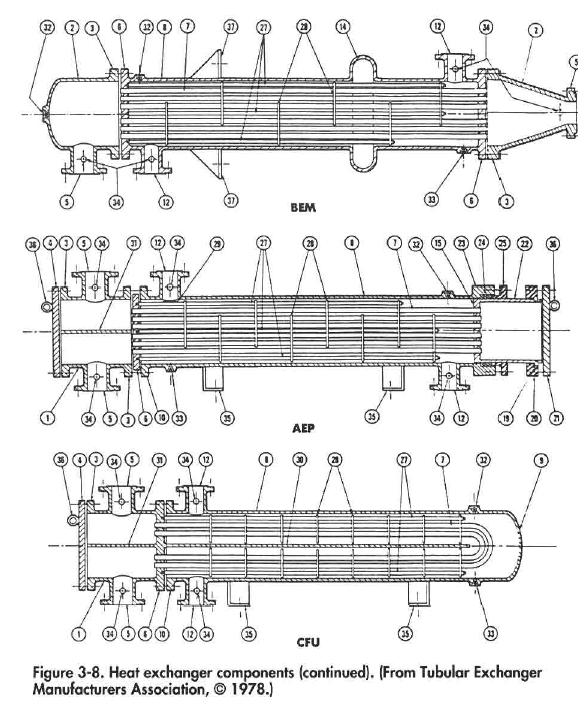 Heat exchanger components (continued). (From Tubular Exchanger Manufacturers Association, © 1978.)