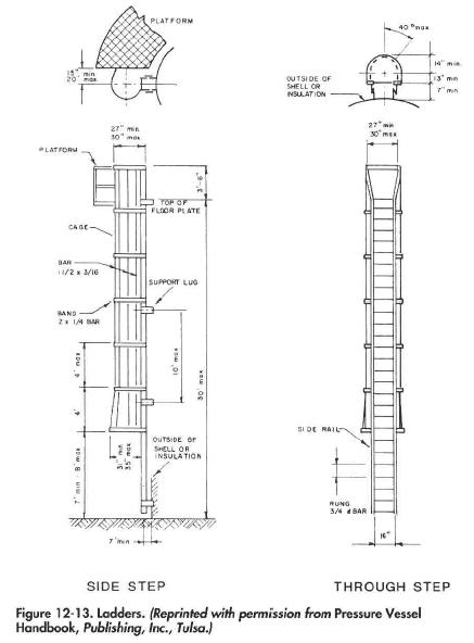 Ladders. (Reprinted with permission from Pressure Vessel Handbook, Publishing, Inc., Tulsa.)