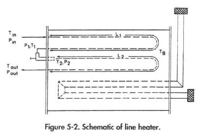 Schematic of line healer.