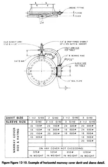 Example of horizontal manway cover davit and sleeve detail.