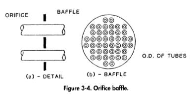 Orifice baffle.