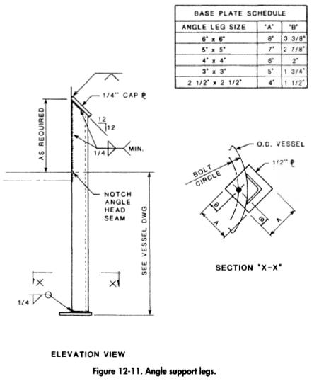 Angle support legs.