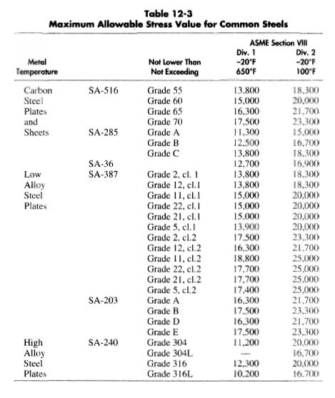 table-12-3