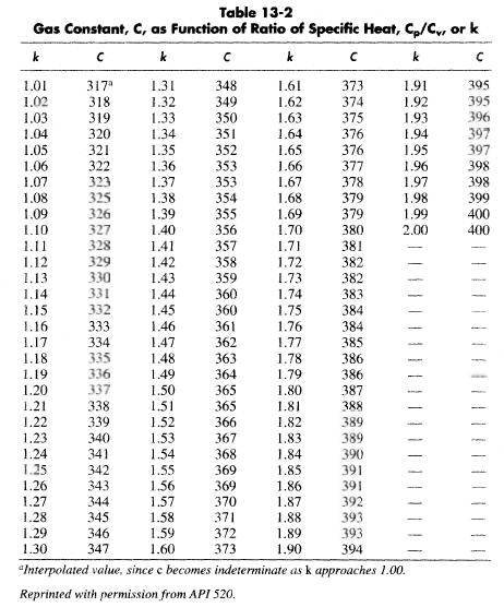 table-13-2