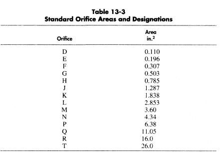 table-13-3