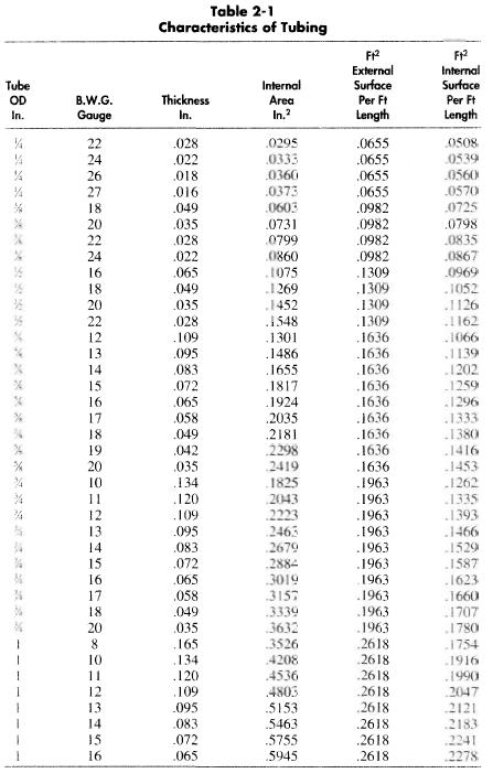 table-2-1