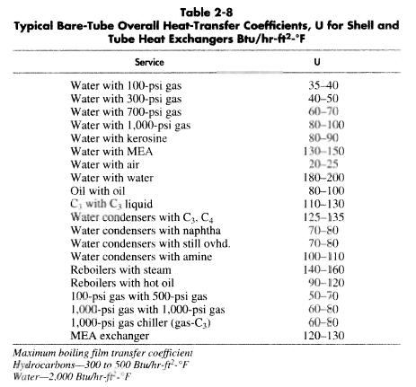 table-2-8