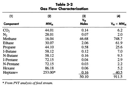 table-3-2