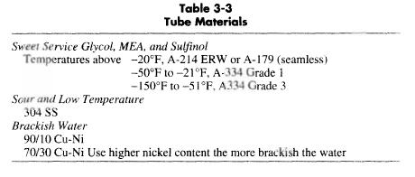 table-3-3