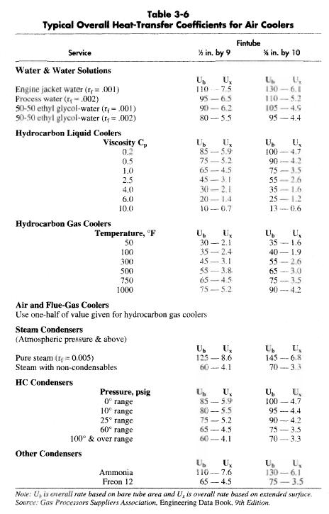 table-3-6