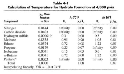 table-4-1