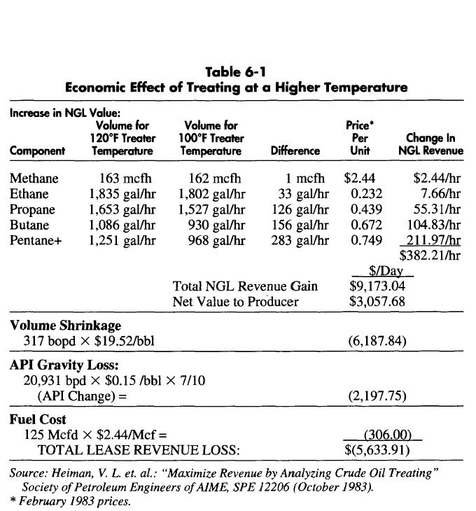 table 6-1