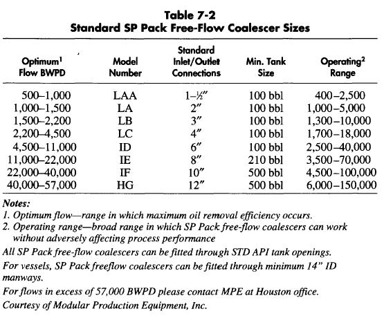 table 7-2