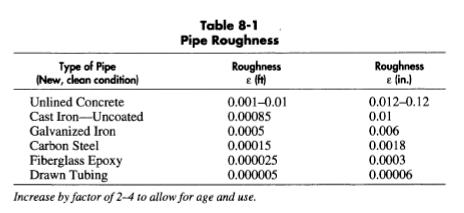 table-8-1