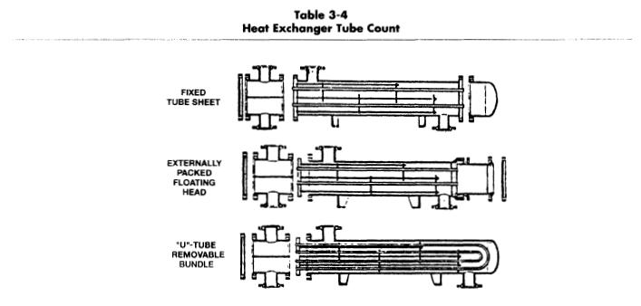 table3-4