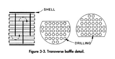 Transverse baffle detail.