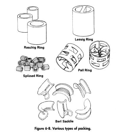 Various types of packing.