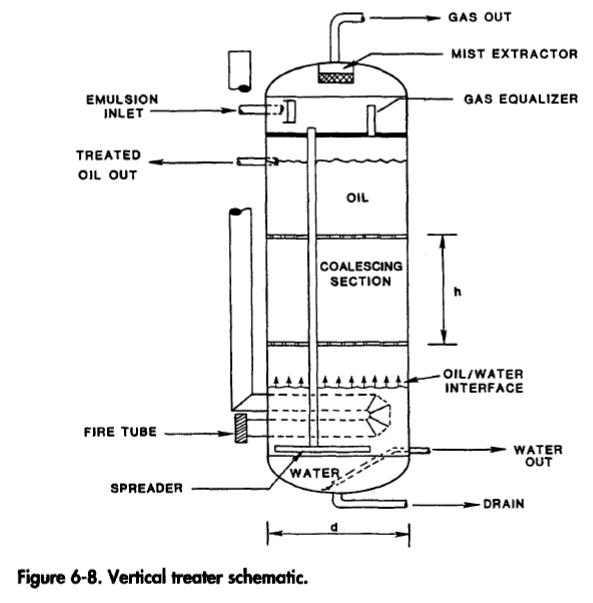 Vertical treater schematic